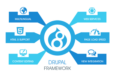 Drupal Web Development Services in Mumbai drupal web development services in Mumbai