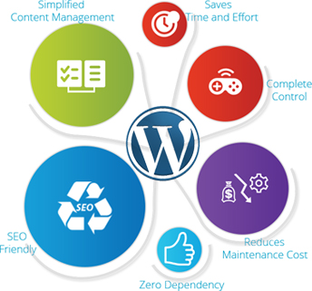 Wordpress Web Design Company wordpress web design company